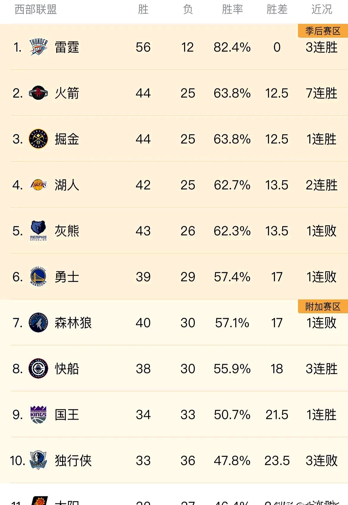 湖人王牌球员创赛季得分新高，媒体热捧，数据一些如何朋友欢迎.